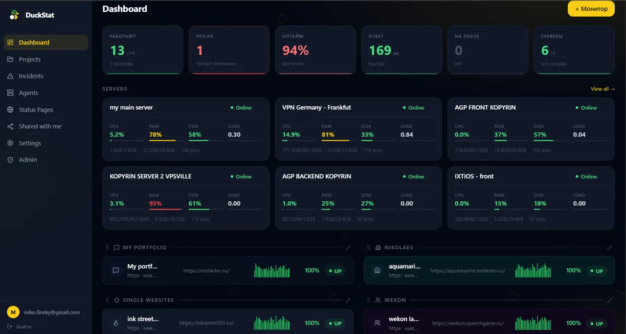 Мониторинг сайтов и серверов